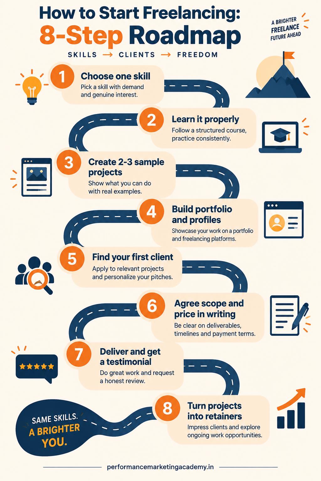 How to start freelancing: an 8-step roadmap from choosing one skill to turning projects into retainers