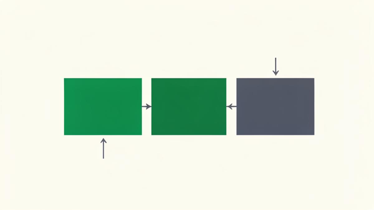 The three-part career objective formula